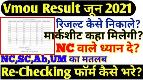 vmou result 2021|vmou result june 2021.